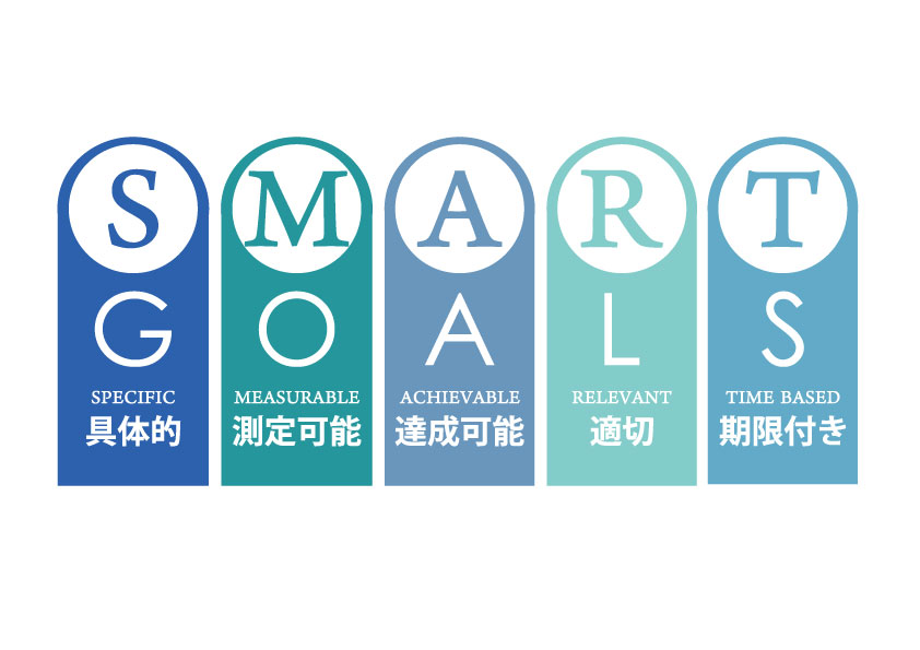 SMART目標設定