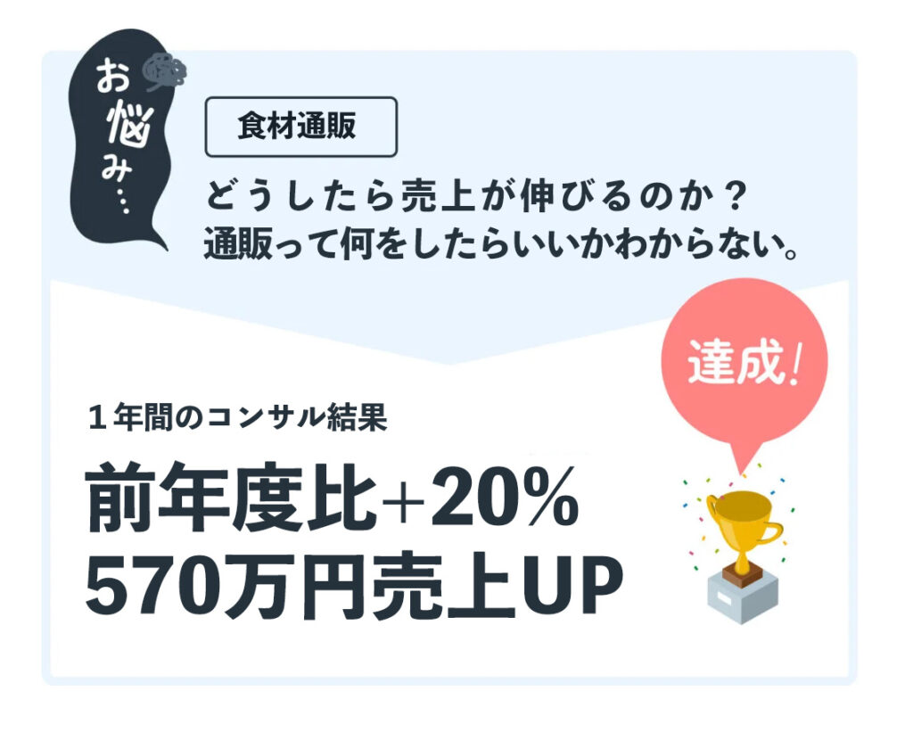 食材通販の売上570万円アップ